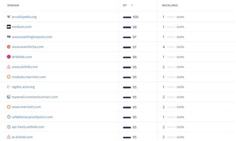 gov backlink checker|11 Best Ways to Get Gov Backlinks for Your Website that Actually .